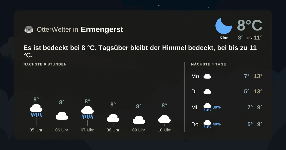 Wetter-Widget-Vorschau mit Vorhersagedaten für Ermengerst