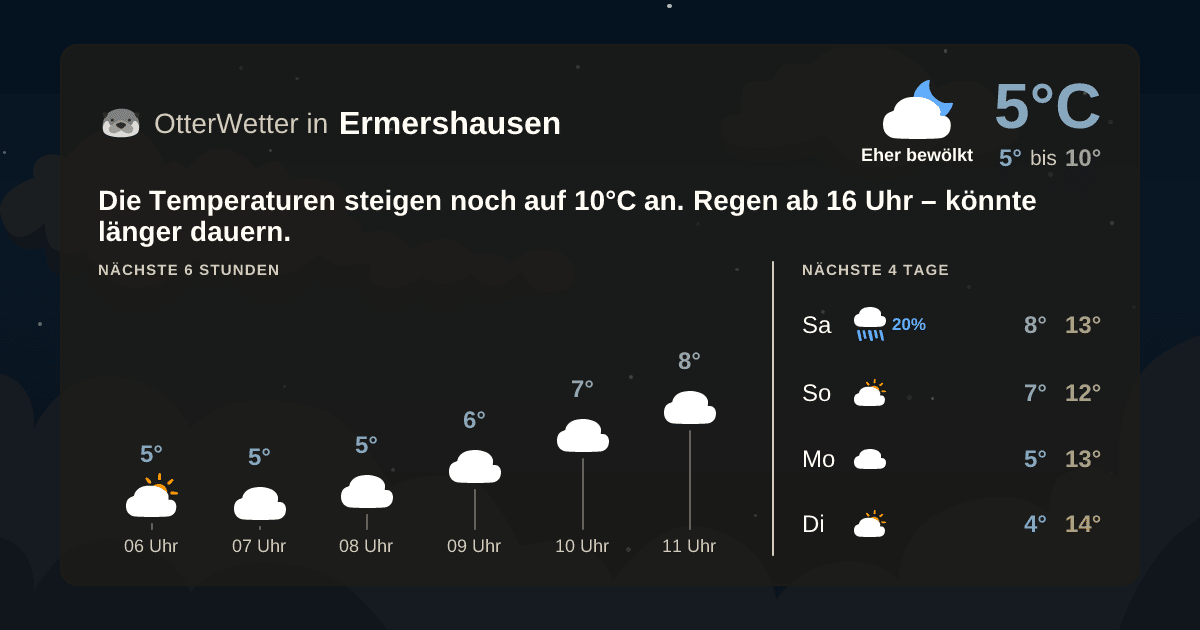 OtterWetter-Widget Ermershausen