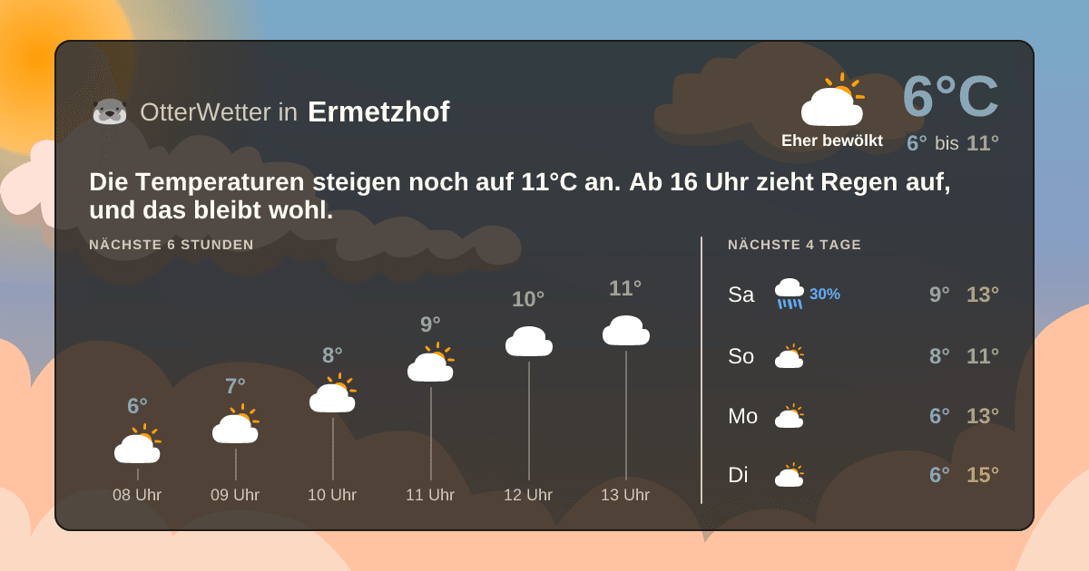 Wetter-Widget-Vorschau mit Vorhersagedaten für Ermetzhof