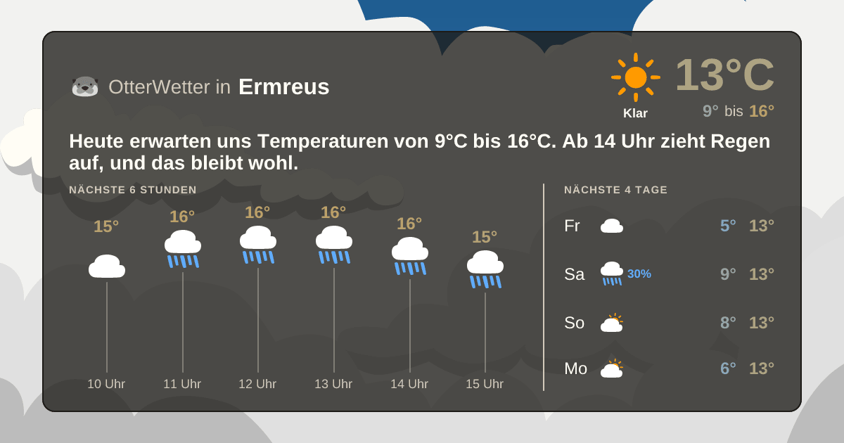 Widget-Vorschau für Ermreus Wetter-Widget-Vorschau mit Vorhersagedaten für Ermreus