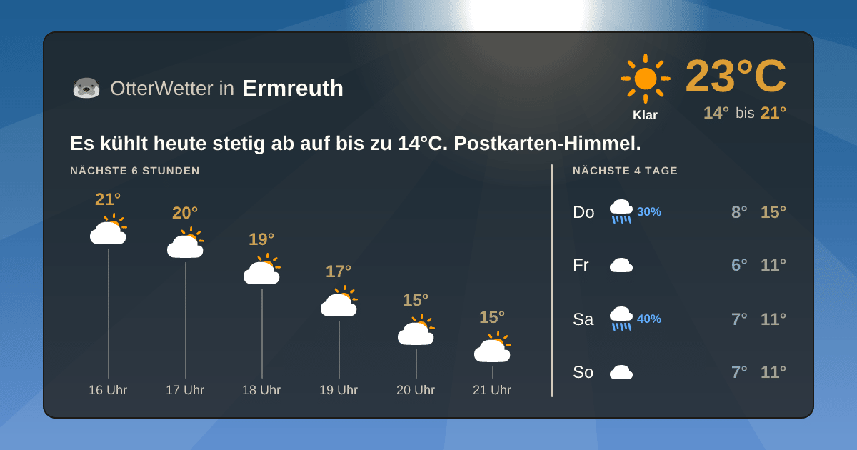 Widget-Vorschau für Ermreuth Wetter-Widget-Vorschau mit Vorhersagedaten für Ermreuth