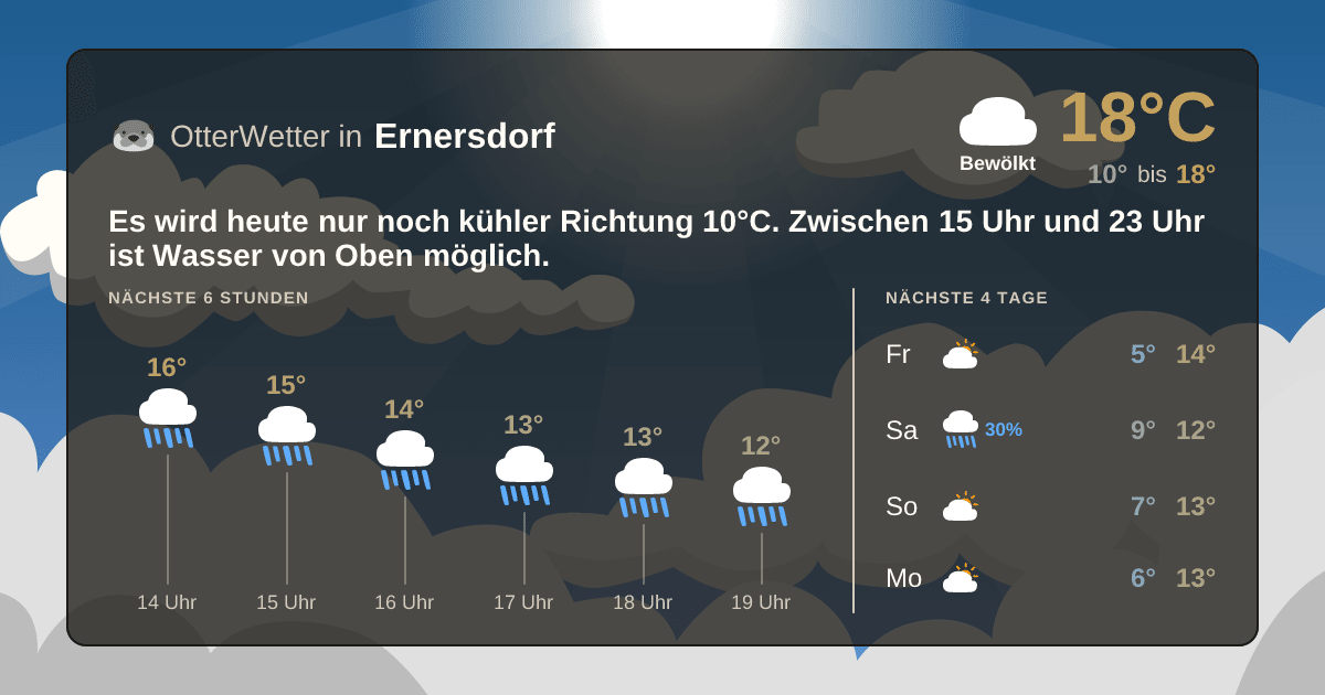 OtterWetter-Widget Ernersdorf