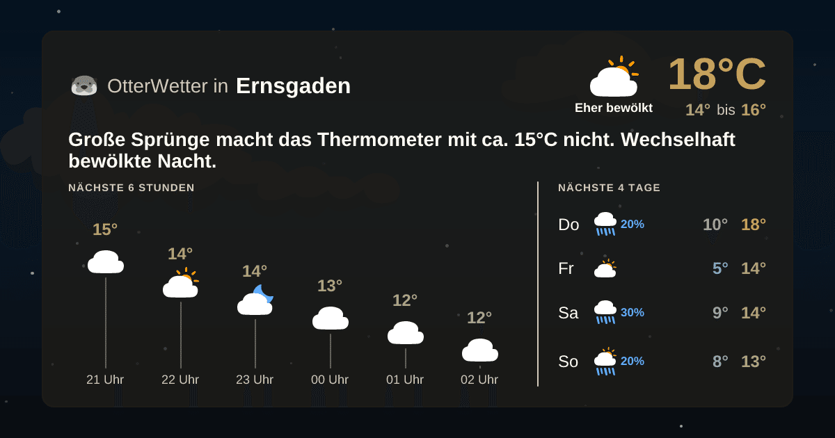 OtterWetter-Widget Ernsgaden