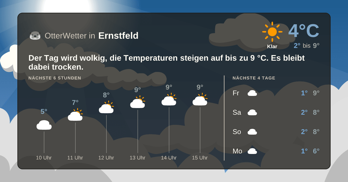 OtterWetter-Widget Ernstfeld