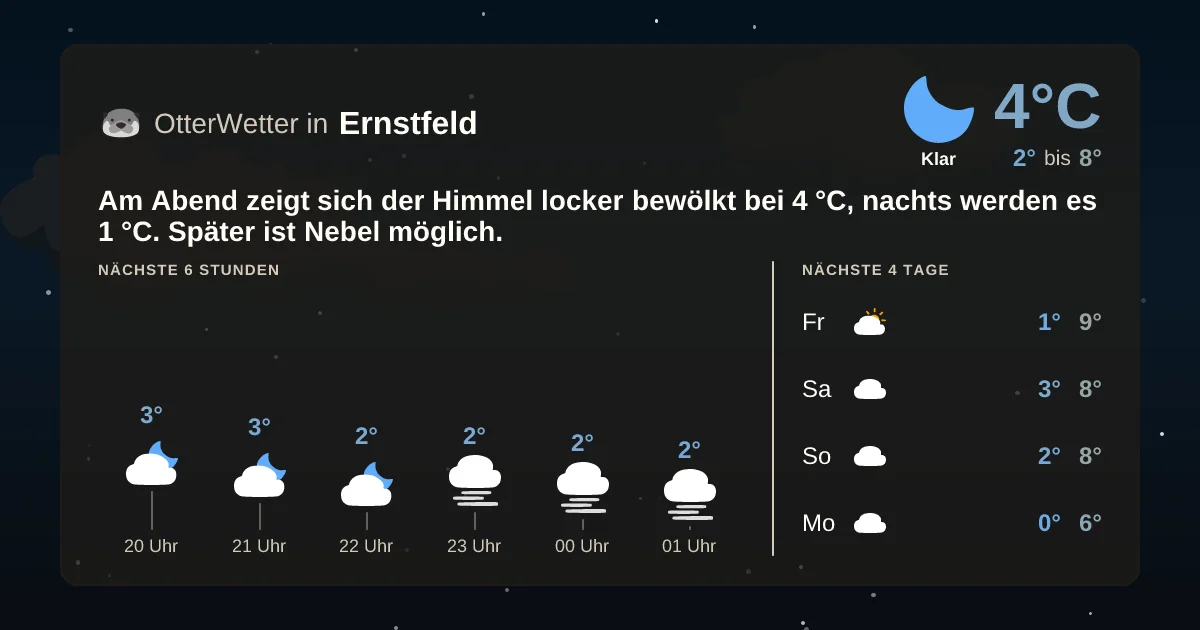 Widget-Vorschau für Ernstfeld Wetter-Widget-Vorschau mit Vorhersagedaten für Ernstfeld