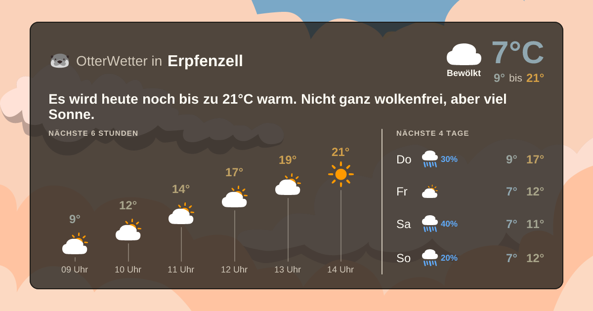 OtterWetter-Widget Erpfenzell
