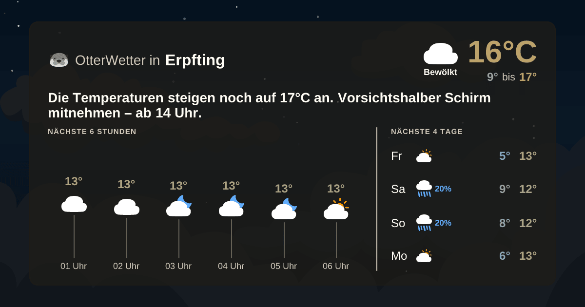 Widget-Vorschau für Erpfting Wetter-Widget-Vorschau mit Vorhersagedaten für Erpfting