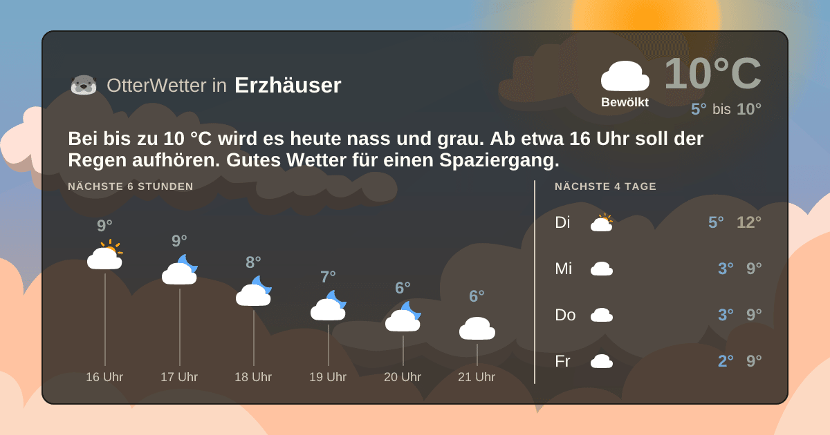 OtterWetter-Widget Erzhäuser