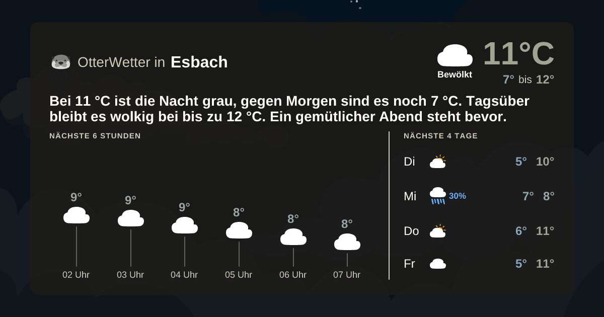 OtterWetter-Widget Esbach