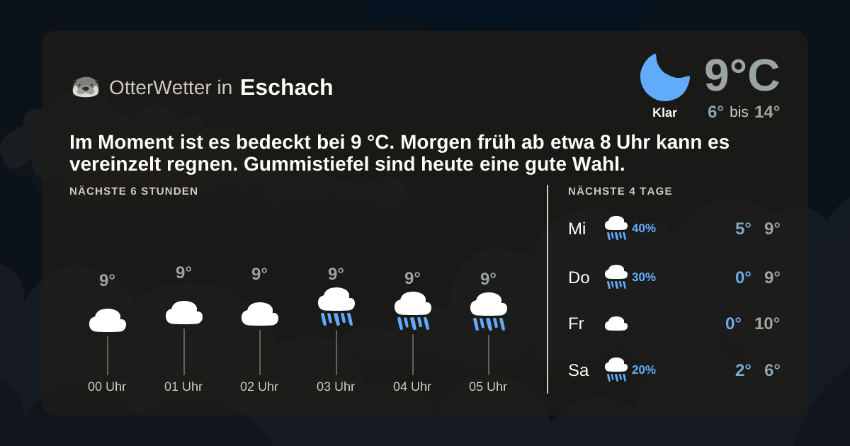 OtterWetter-Widget Eschach