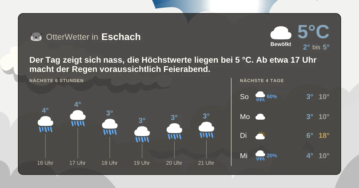 Widget-Vorschau für Eschach Wetter-Widget-Vorschau mit Vorhersagedaten für Eschach