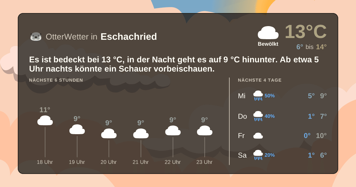 OtterWetter-Widget Eschachried