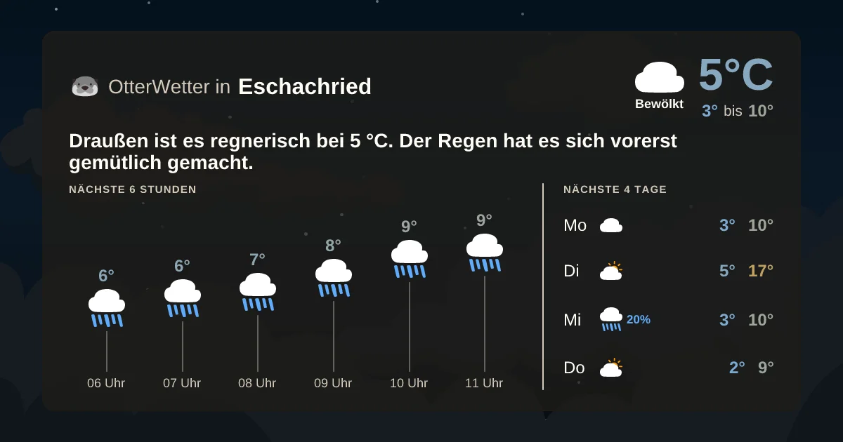 Widget-Vorschau für Eschachried Wetter-Widget-Vorschau mit Vorhersagedaten für Eschachried