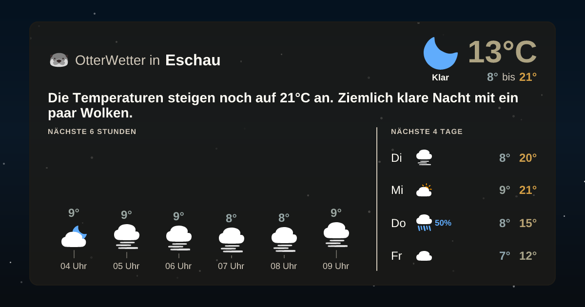 Widget-Vorschau für Eschau Wetter-Widget-Vorschau mit Vorhersagedaten für Eschau
