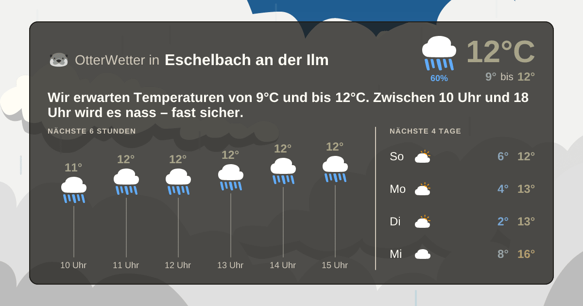 Widget-Vorschau für Eschelbach an der Ilm Wetter-Widget-Vorschau mit Vorhersagedaten für Eschelbach an der Ilm