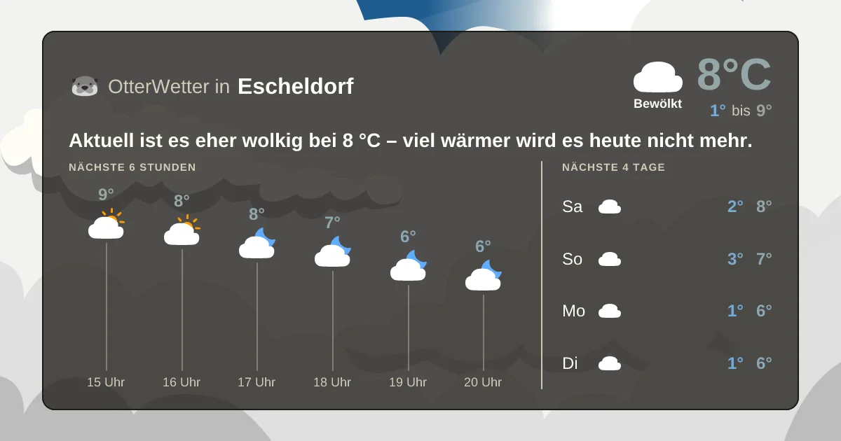 Widget-Vorschau für Escheldorf Wetter-Widget-Vorschau mit Vorhersagedaten für Escheldorf
