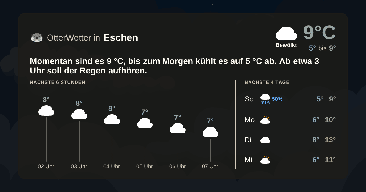 OtterWetter-Widget Eschen