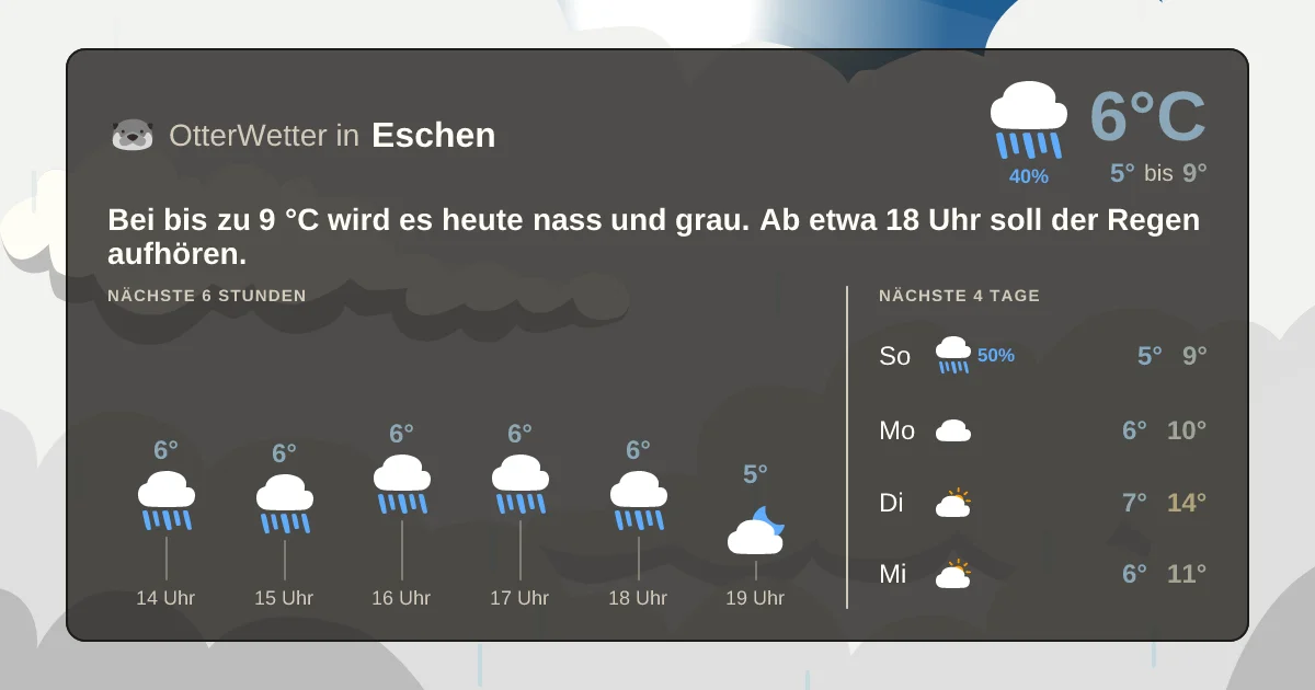 Wetter-Widget-Vorschau mit Vorhersagedaten für Eschen