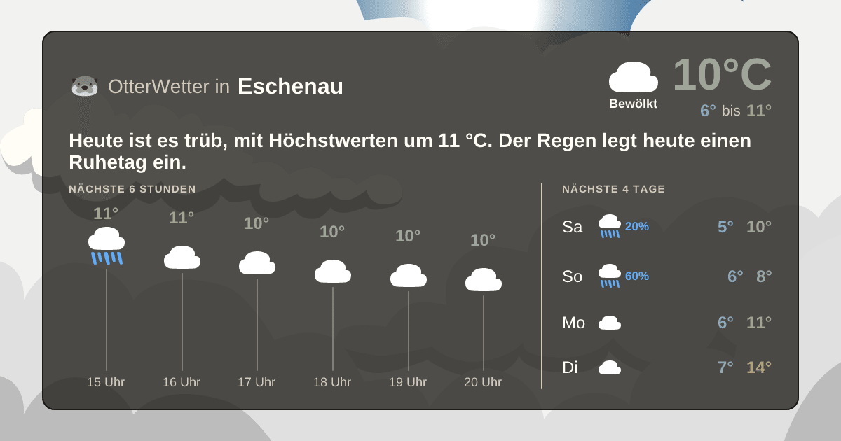 OtterWetter-Widget Eschenau
