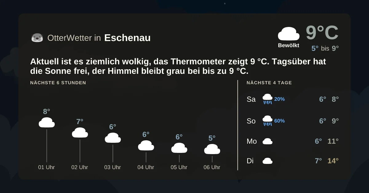 Wetter-Widget-Vorschau mit Vorhersagedaten für Eschenau