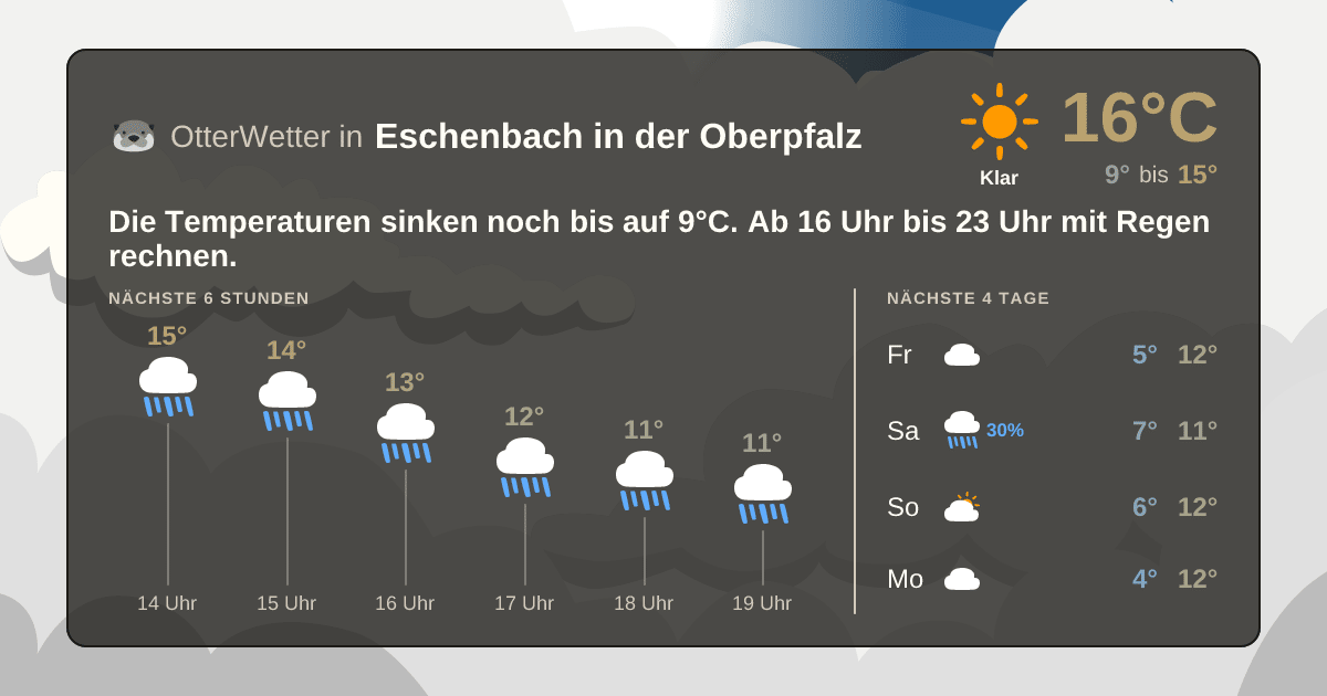 Widget-Vorschau für Eschenbach in der Oberpfalz Wetter-Widget-Vorschau mit Vorhersagedaten für Eschenbach in der Oberpfalz