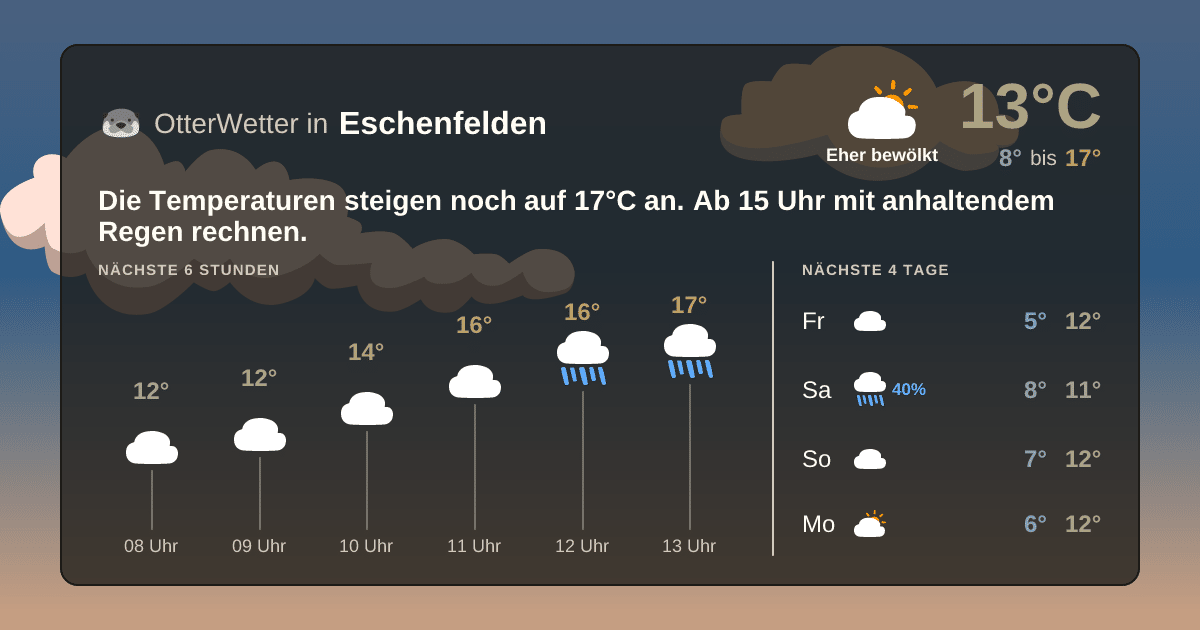 Widget-Vorschau für Eschenfelden Wetter-Widget-Vorschau mit Vorhersagedaten für Eschenfelden