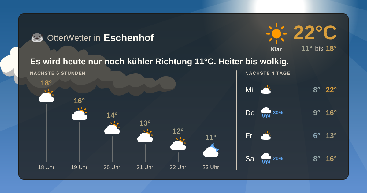 OtterWetter-Widget Eschenhof