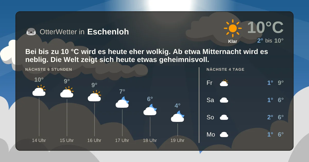 Widget-Vorschau für Eschenloh Wetter-Widget-Vorschau mit Vorhersagedaten für Eschenloh