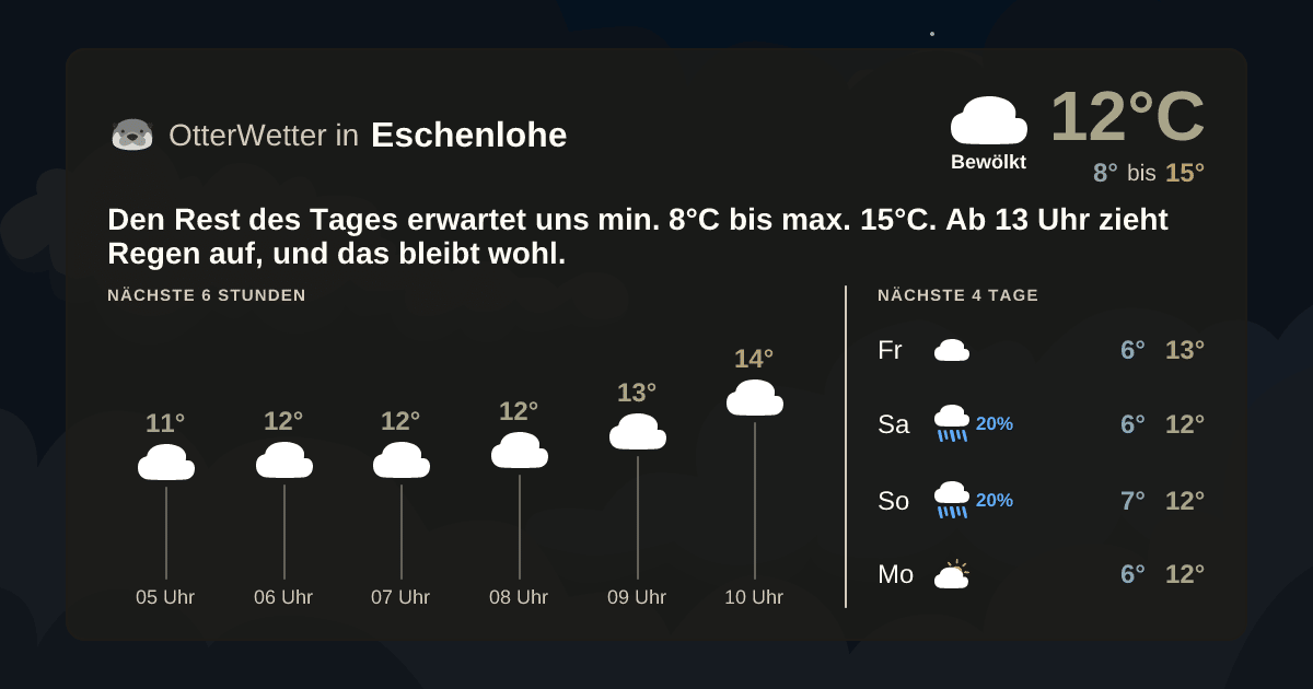 Widget-Vorschau für Eschenlohe Wetter-Widget-Vorschau mit Vorhersagedaten für Eschenlohe