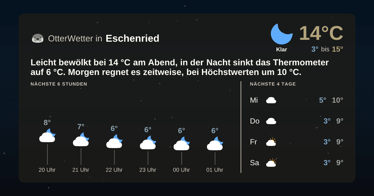 OtterWetter-Widget Eschenried