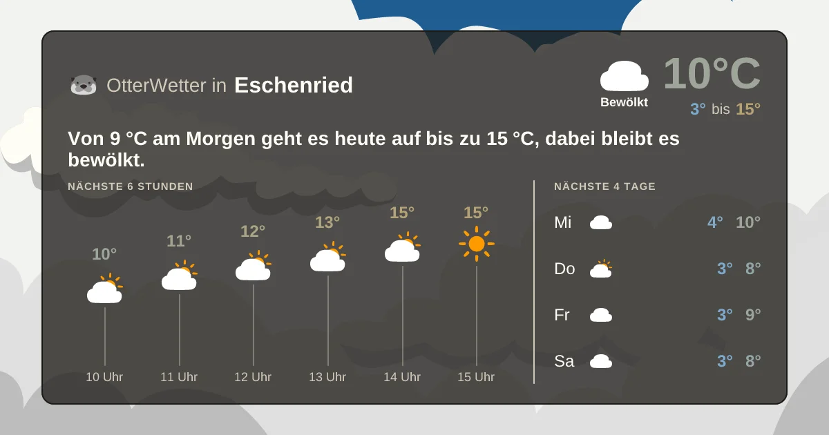 Widget-Vorschau für Eschenried Wetter-Widget-Vorschau mit Vorhersagedaten für Eschenried