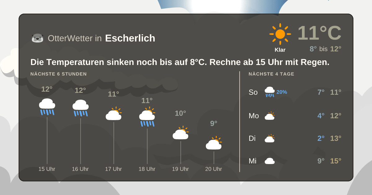 Wetter-Widget-Vorschau mit Vorhersagedaten für Escherlich