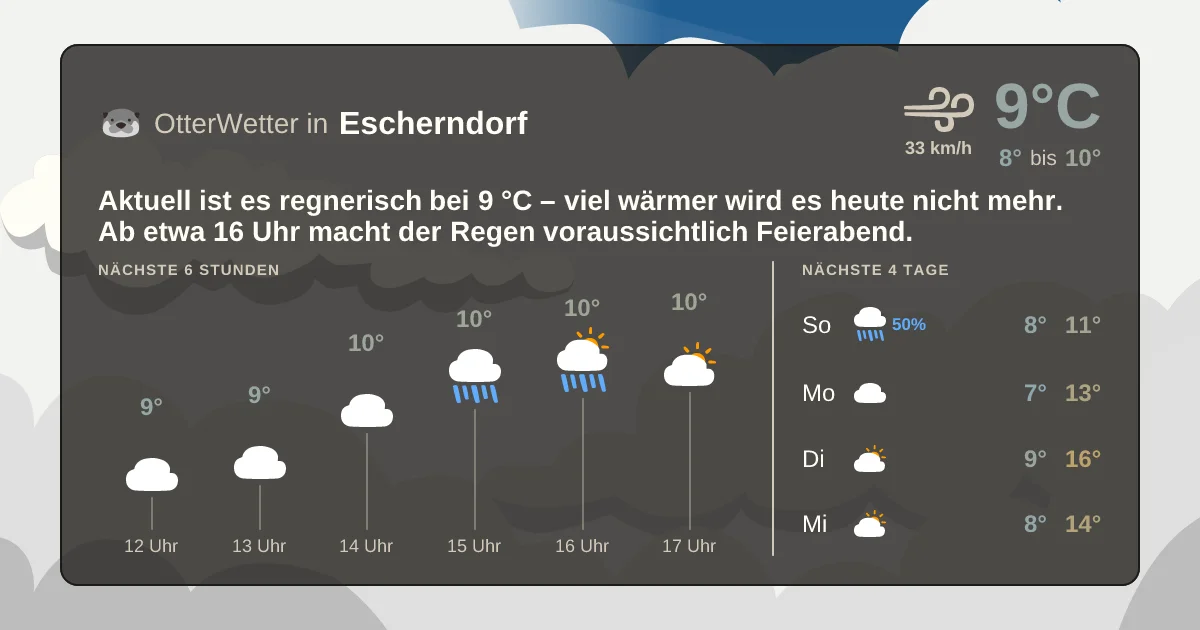 Wetter-Widget-Vorschau mit Vorhersagedaten für Escherndorf