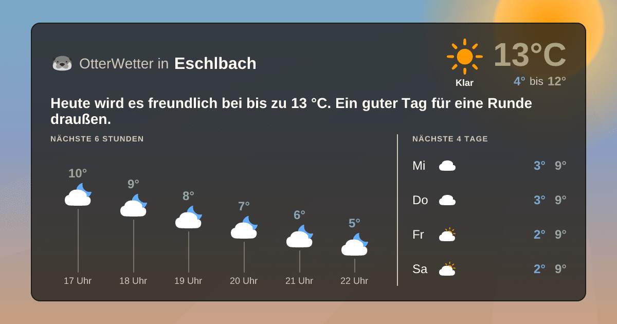 OtterWetter-Widget Eschlbach