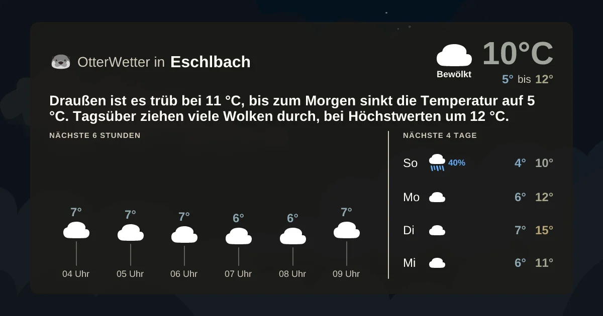 Wetter-Widget-Vorschau mit Vorhersagedaten für Eschlbach
