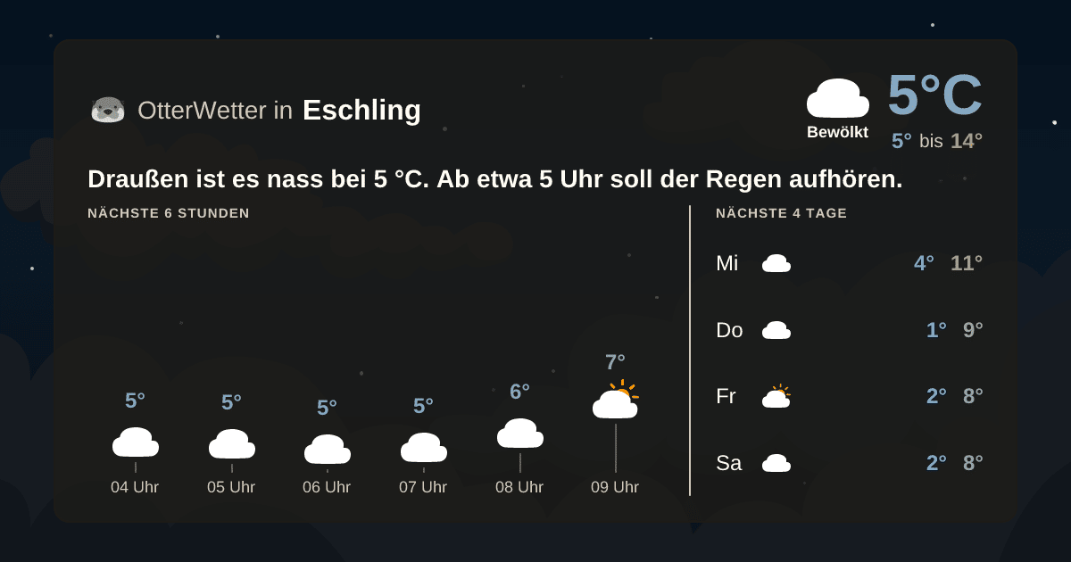 OtterWetter-Widget Eschling