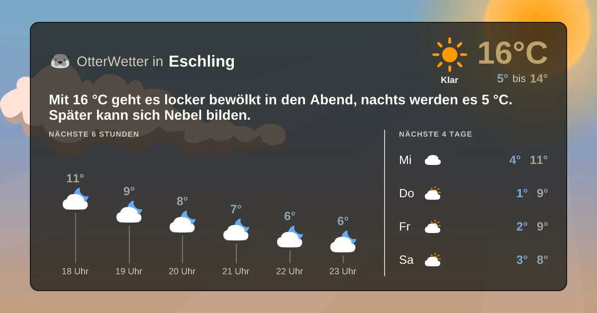 Widget-Vorschau für Eschling Wetter-Widget-Vorschau mit Vorhersagedaten für Eschling