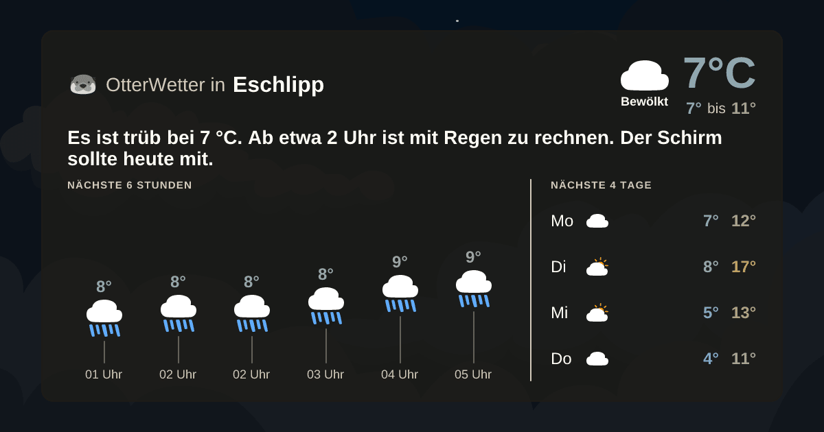OtterWetter-Widget Eschlipp