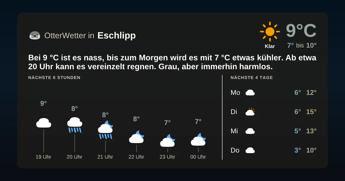 Widget-Vorschau für Eschlipp Wetter-Widget-Vorschau mit Vorhersagedaten für Eschlipp