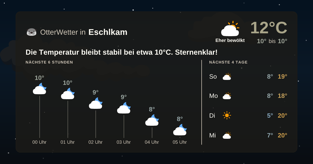 OtterWetter-Widget Eschlkam
