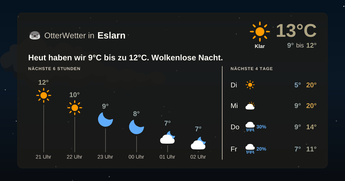 OtterWetter-Widget Eslarn