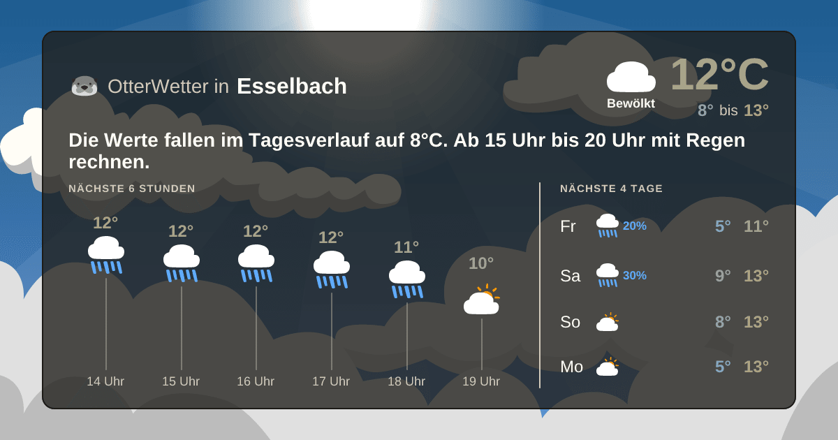 Widget-Vorschau für Esselbach Wetter-Widget-Vorschau mit Vorhersagedaten für Esselbach
