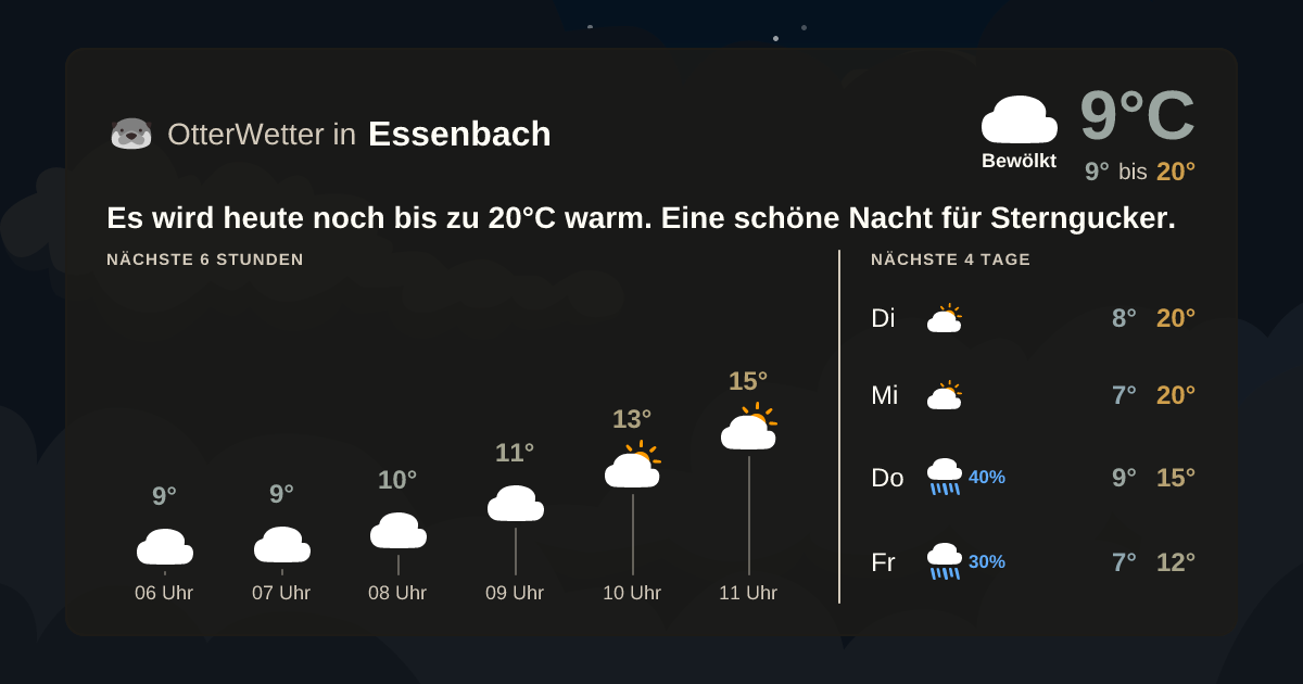 Wetter-Widget-Vorschau mit Vorhersagedaten für Essenbach