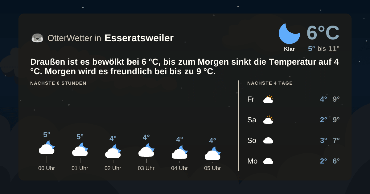 OtterWetter-Widget Esseratsweiler