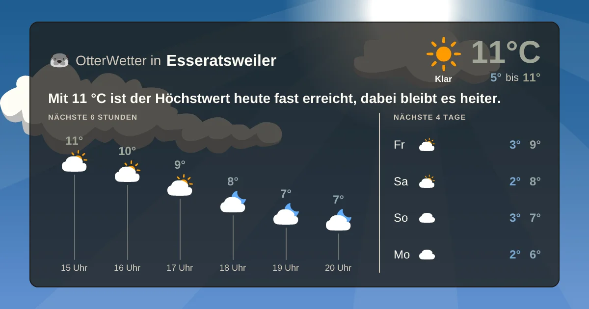Widget-Vorschau für Esseratsweiler Wetter-Widget-Vorschau mit Vorhersagedaten für Esseratsweiler