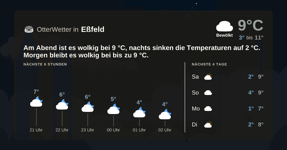 OtterWetter-Widget Eßfeld