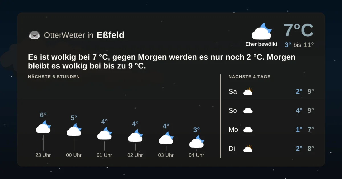 Widget-Vorschau für Eßfeld Wetter-Widget-Vorschau mit Vorhersagedaten für Eßfeld