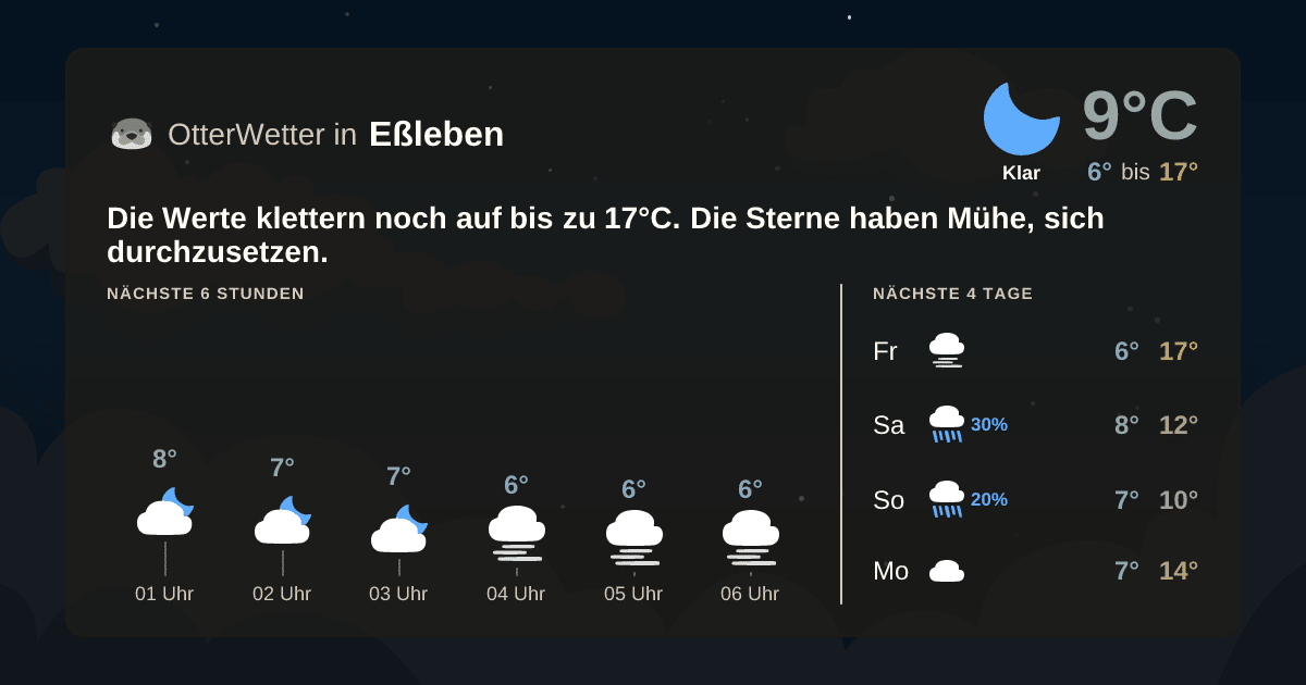 OtterWetter-Widget Eßleben