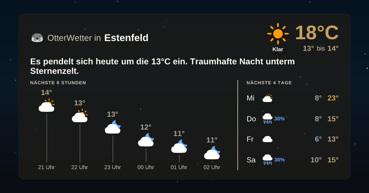 Widget-Vorschau für Estenfeld Wetter-Widget-Vorschau mit Vorhersagedaten für Estenfeld