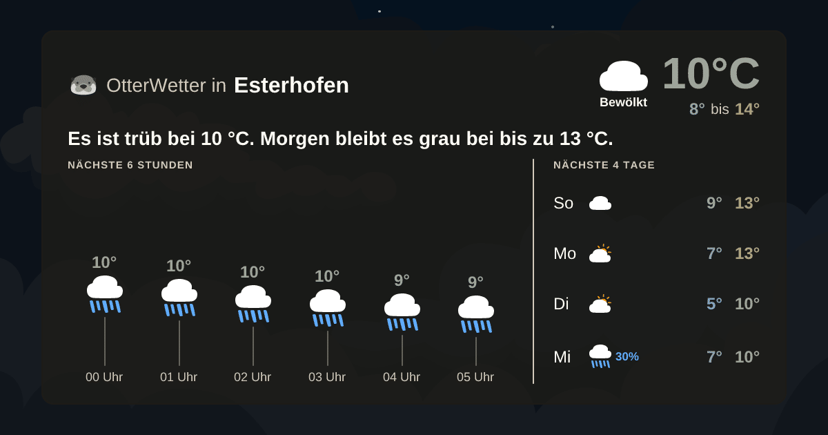 OtterWetter-Widget Esterhofen